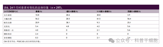 冲上热搜，球星郭艾伦尝试注射干细胞，为何是它深受青睐