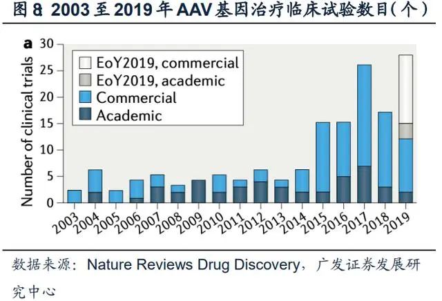 科普 | 细胞与基因治疗（干货建议收藏）