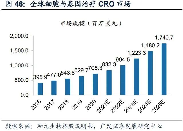 科普 | 细胞与基因治疗（干货建议收藏）