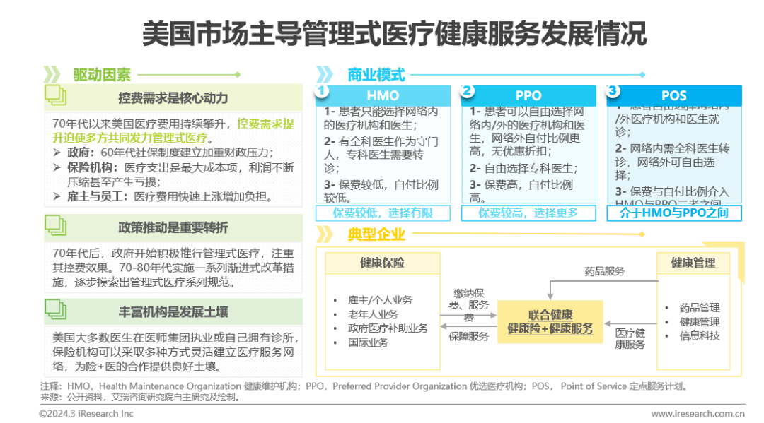 中国健康管理行业研究报告