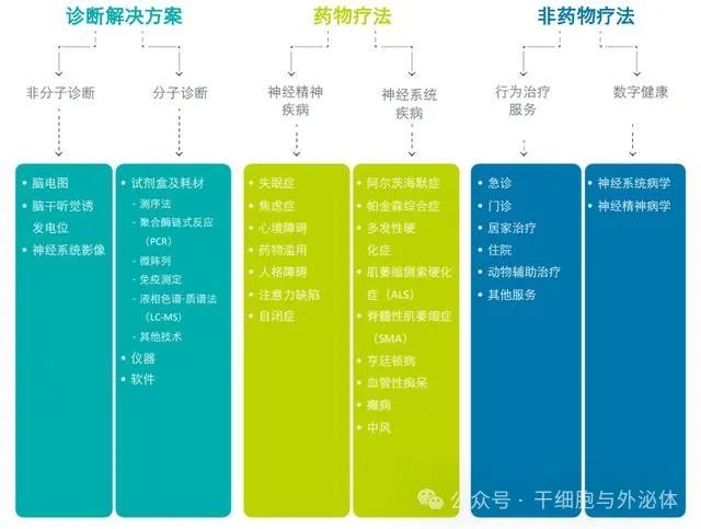 行业报告｜干细胞等生物医药及前沿技术迎“绝佳良机”