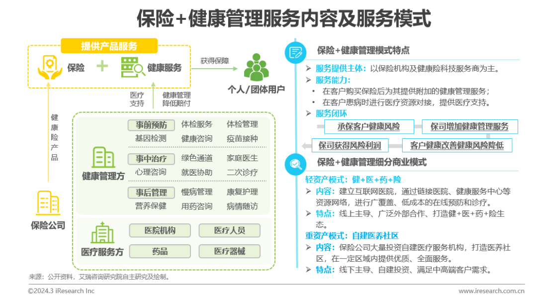 中国健康管理行业研究报告