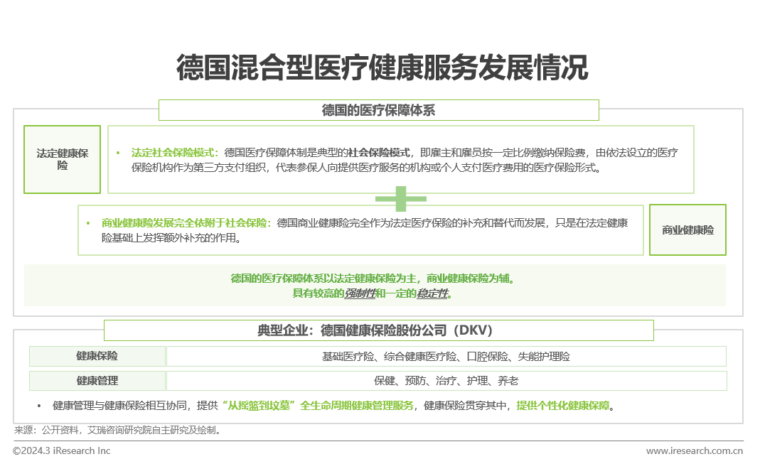 中国健康管理行业研究报告