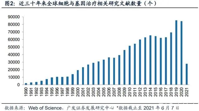 科普 | 细胞与基因治疗（干货建议收藏）