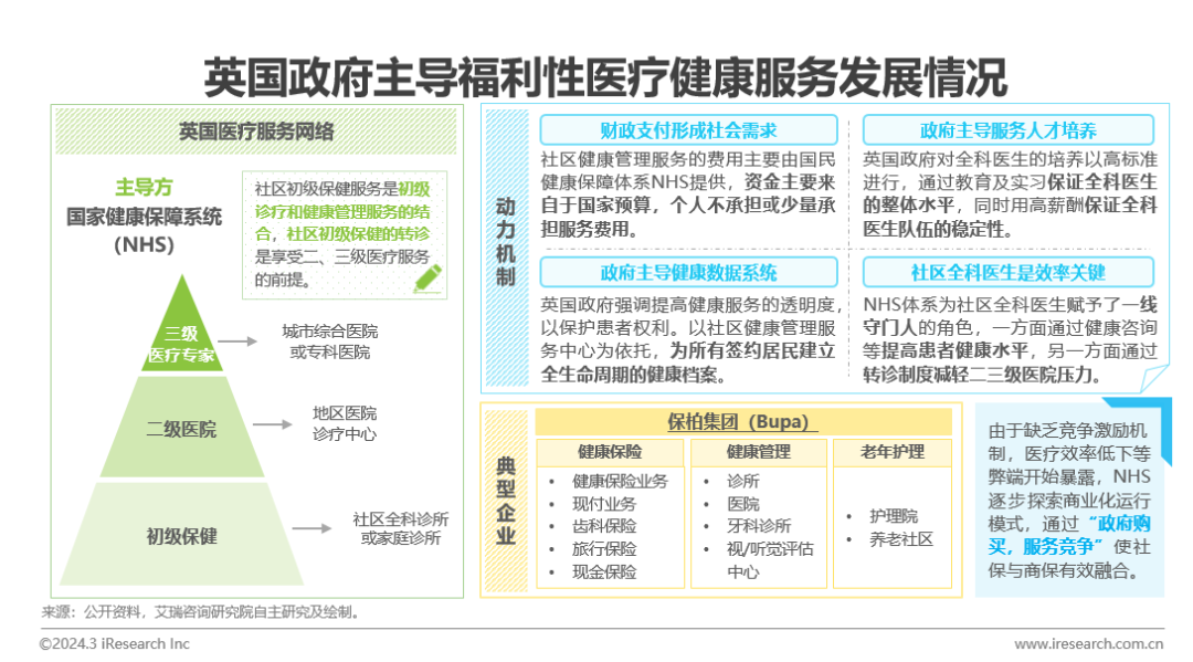 中国健康管理行业研究报告