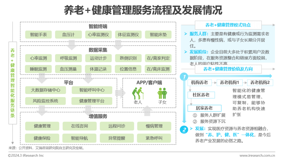 中国健康管理行业研究报告