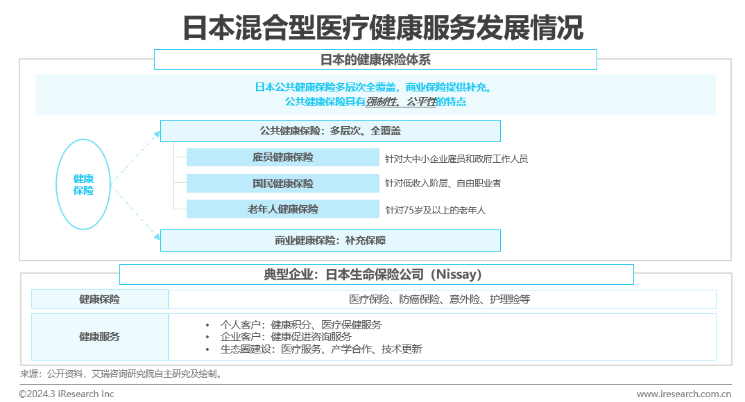 中国健康管理行业研究报告