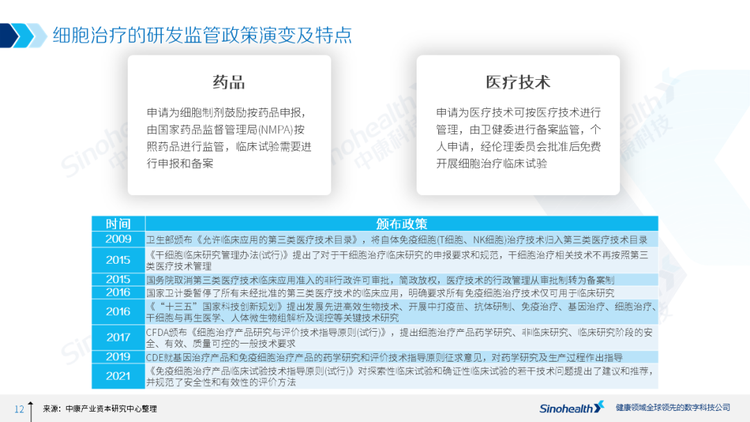 细胞治疗行业研究报告解读