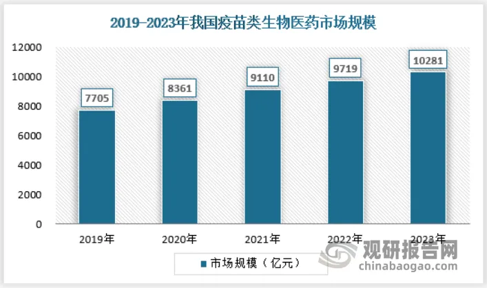 我国生物医药行业现状及前景：市场呈井喷式增长，基因技术将成研发热点