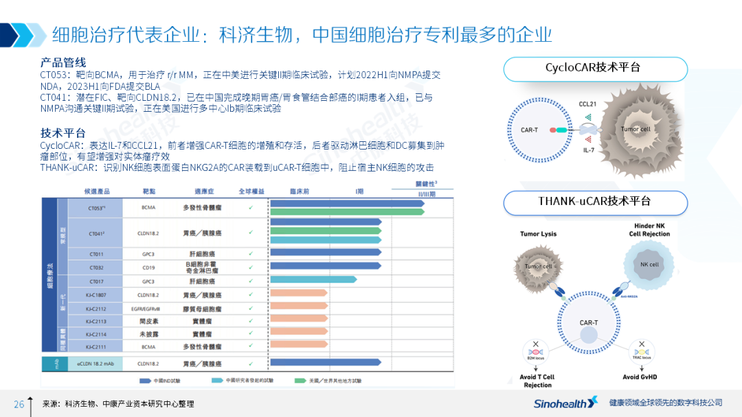 细胞治疗行业研究报告解读