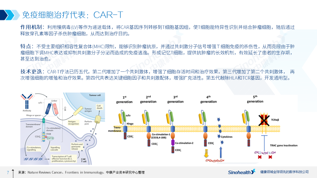 细胞治疗行业研究报告解读