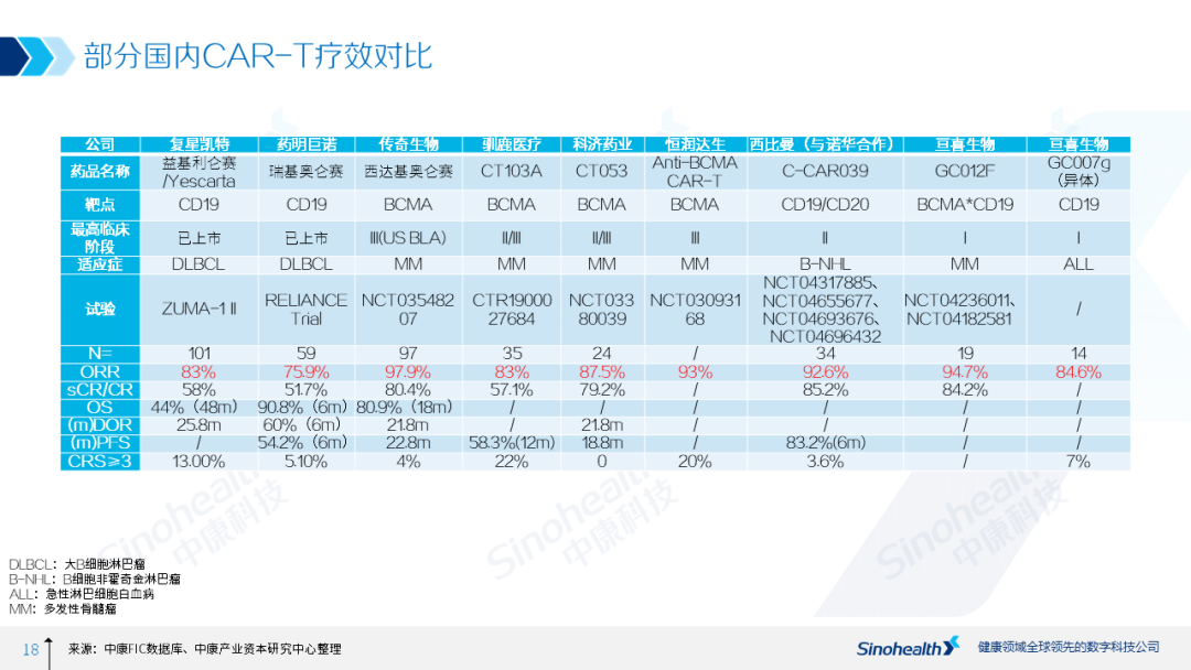 细胞治疗行业研究报告解读