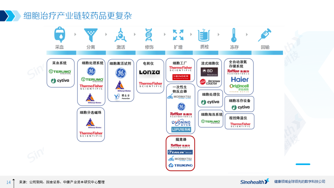 细胞治疗行业研究报告解读