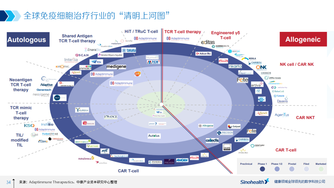 细胞治疗行业研究报告解读