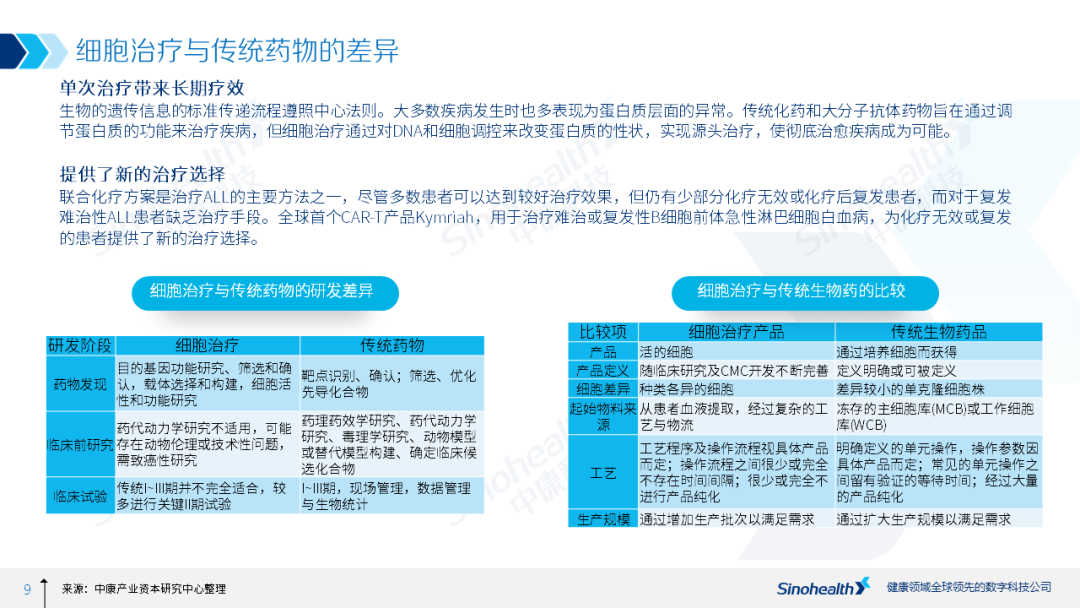 细胞治疗行业研究报告解读