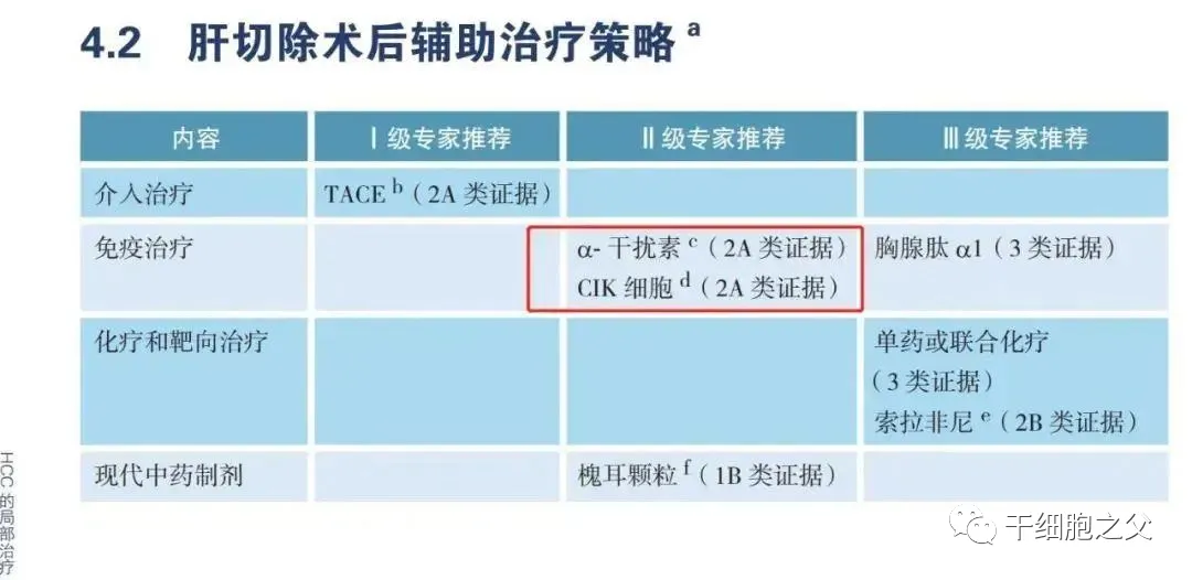 回输300亿免疫细胞后，显著降低了肿瘤标志物CEA水平