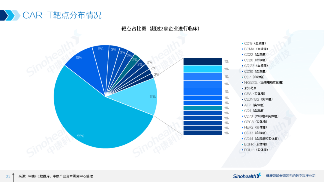 细胞治疗行业研究报告解读