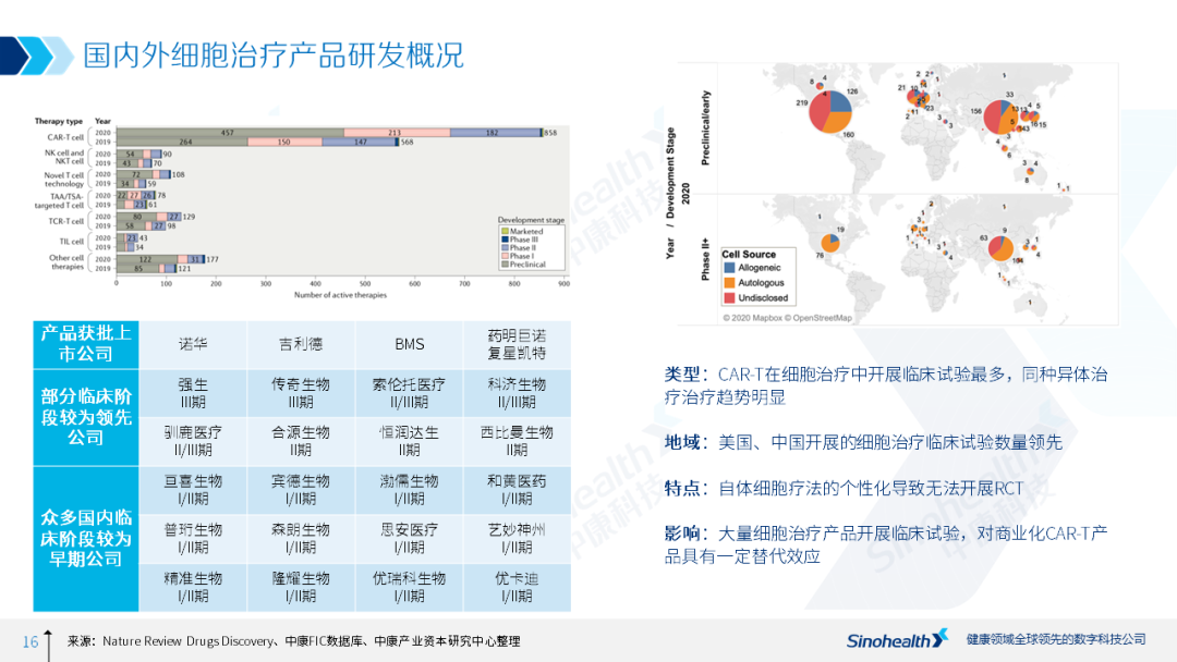 细胞治疗行业研究报告解读