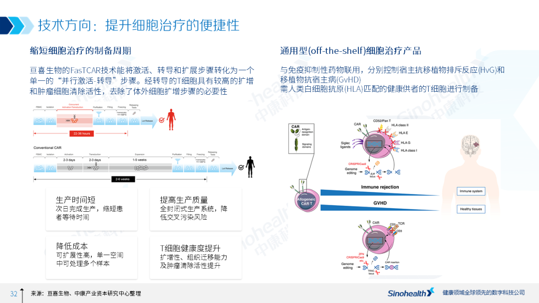 细胞治疗行业研究报告解读