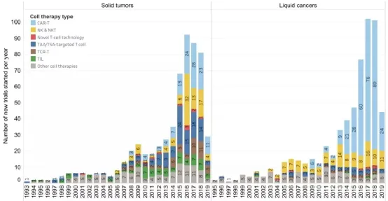 治疗实体肿瘤将是细胞免疫治疗下一个前沿！