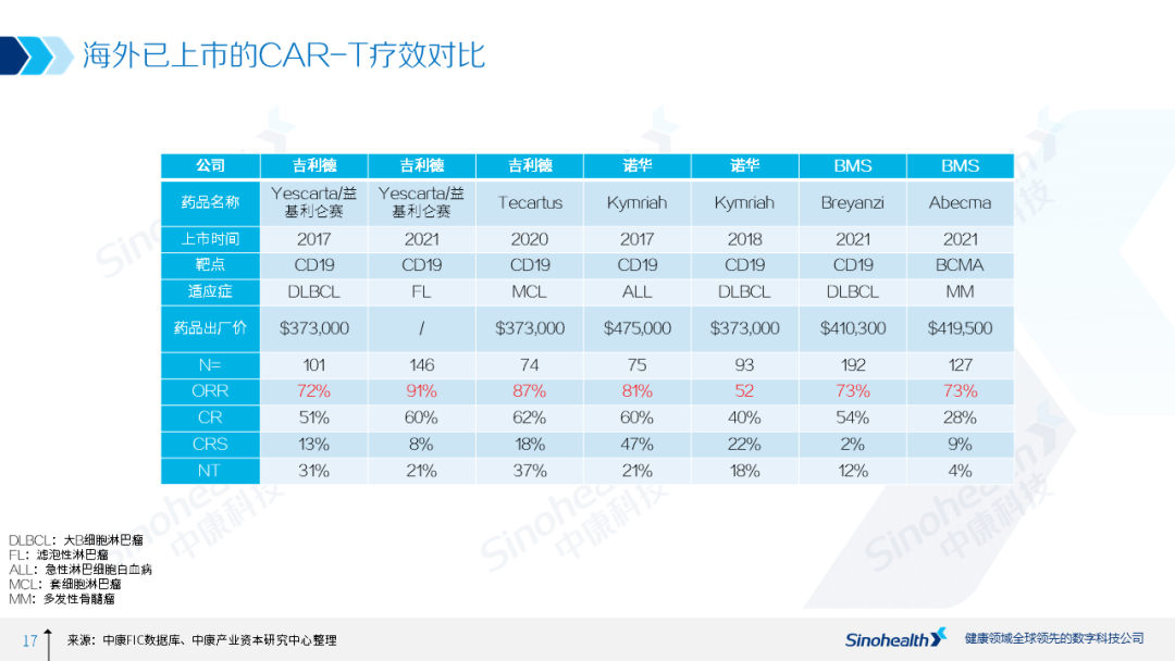 细胞治疗行业研究报告解读