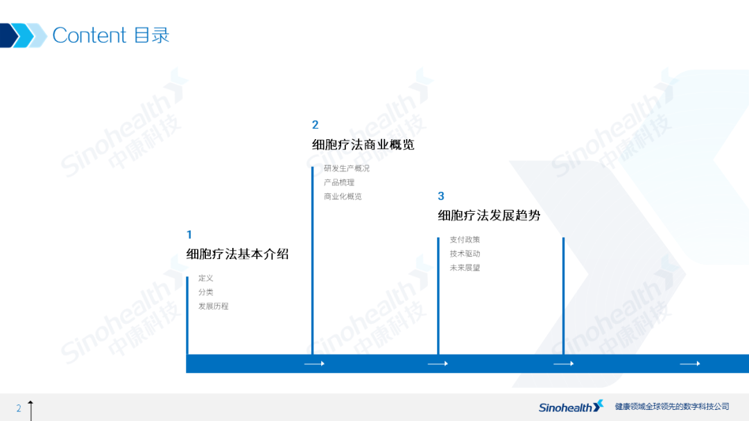 细胞治疗行业研究报告解读