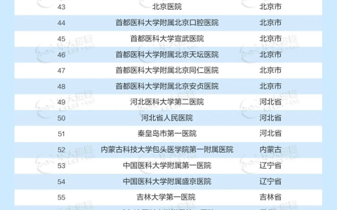 国内干细胞已备案临床研究机构