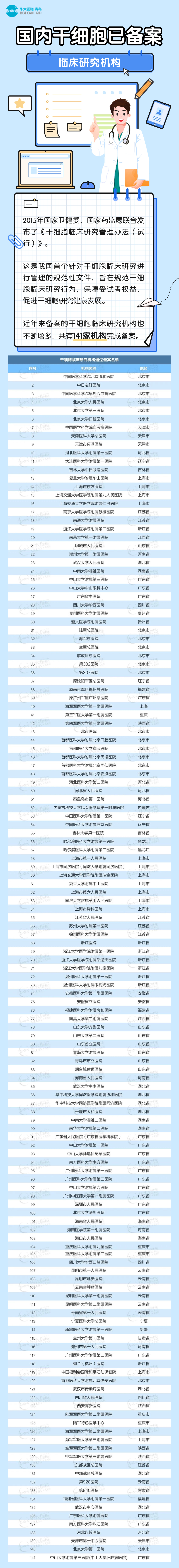 国内干细胞已备案临床研究机构