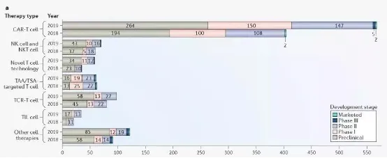 治疗实体肿瘤将是细胞免疫治疗下一个前沿！