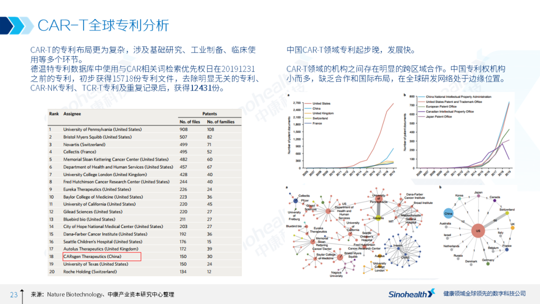 细胞治疗行业研究报告解读