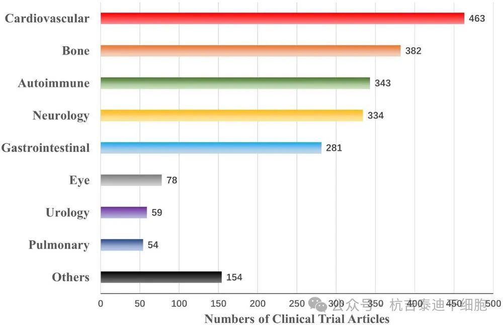 标准化是干细胞疗法持续、快速、健康发展的关键