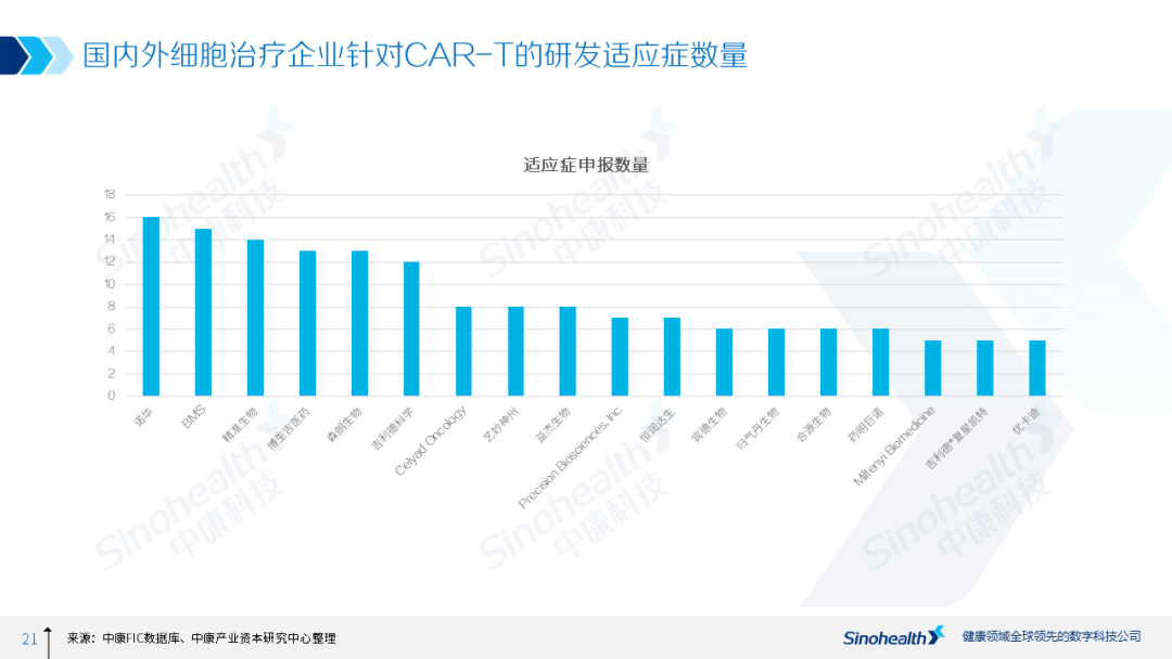 细胞治疗行业研究报告解读