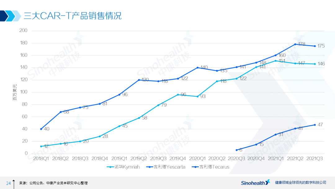 细胞治疗行业研究报告解读