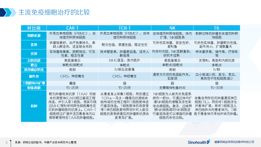 细胞治疗行业研究报告解读