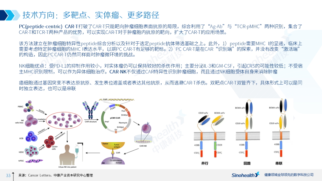 细胞治疗行业研究报告解读