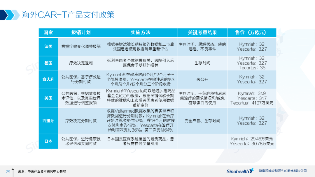 细胞治疗行业研究报告解读