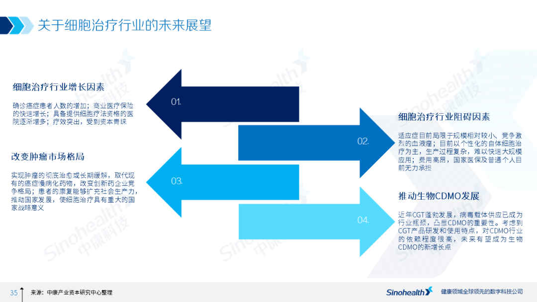 细胞治疗行业研究报告解读