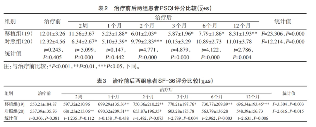 干细胞席卷“失眠界”，拯救3亿人的不眠之夜，比吃药好使还能远离抑郁！