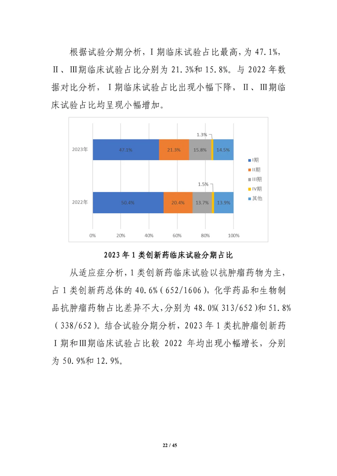 CDE发布：2023年细胞和基因治疗产品类临床试验，较2022年增长近1倍