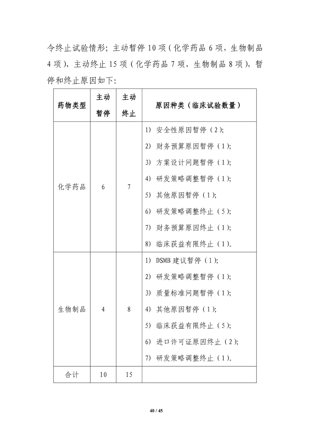 CDE发布：2023年细胞和基因治疗产品类临床试验，较2022年增长近1倍