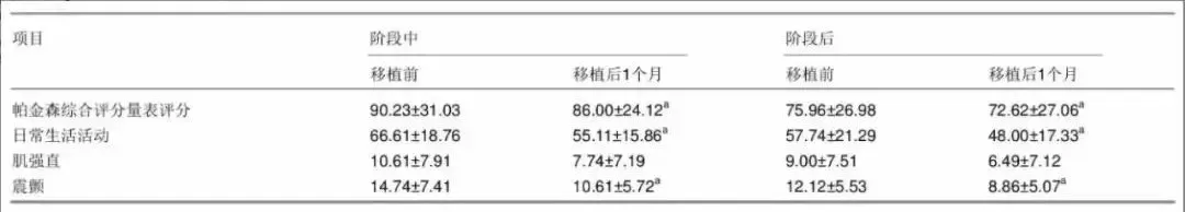 案例证实丨未来干细胞的使用范围和适应症