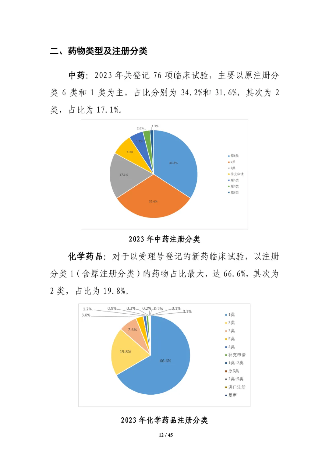 CDE发布：2023年细胞和基因治疗产品类临床试验，较2022年增长近1倍