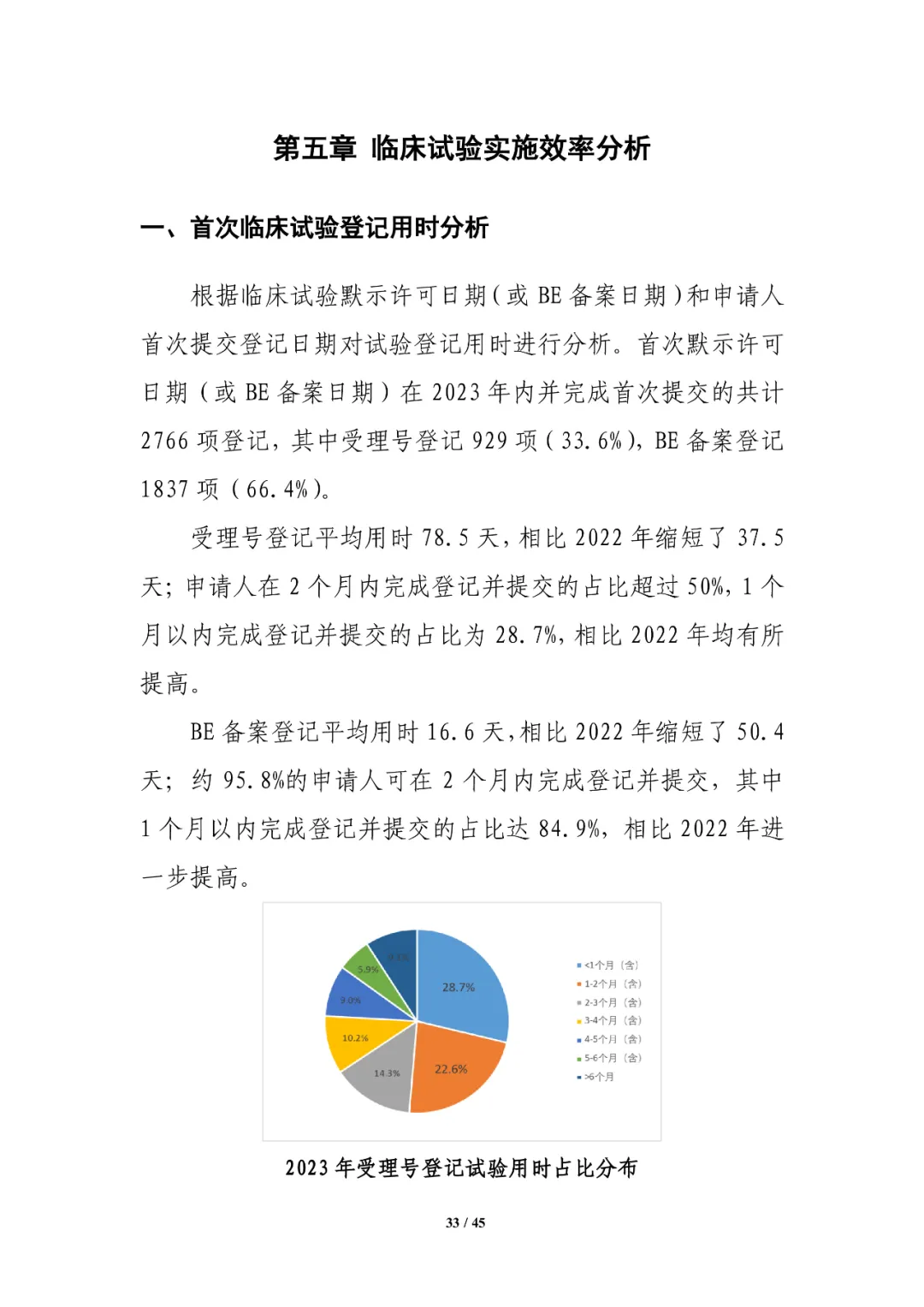 CDE发布：2023年细胞和基因治疗产品类临床试验，较2022年增长近1倍