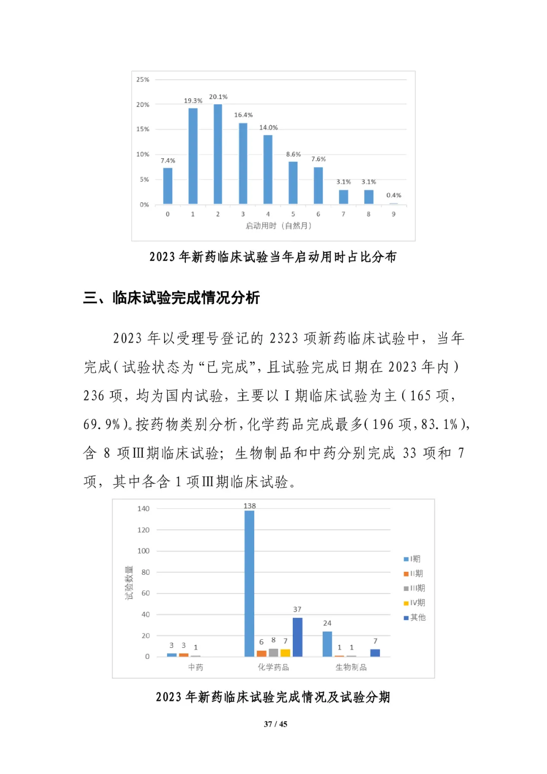 CDE发布：2023年细胞和基因治疗产品类临床试验，较2022年增长近1倍
