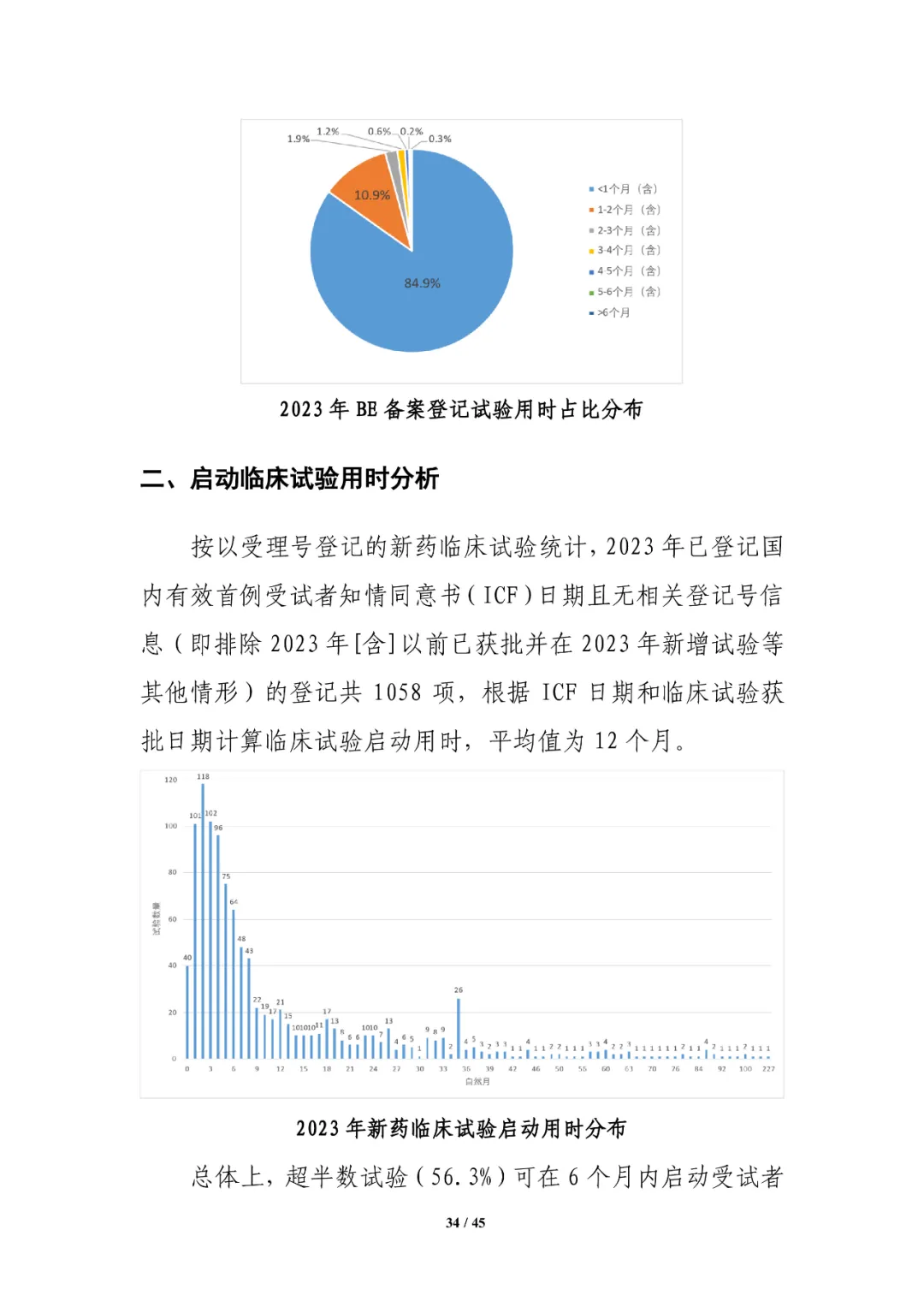 CDE发布：2023年细胞和基因治疗产品类临床试验，较2022年增长近1倍