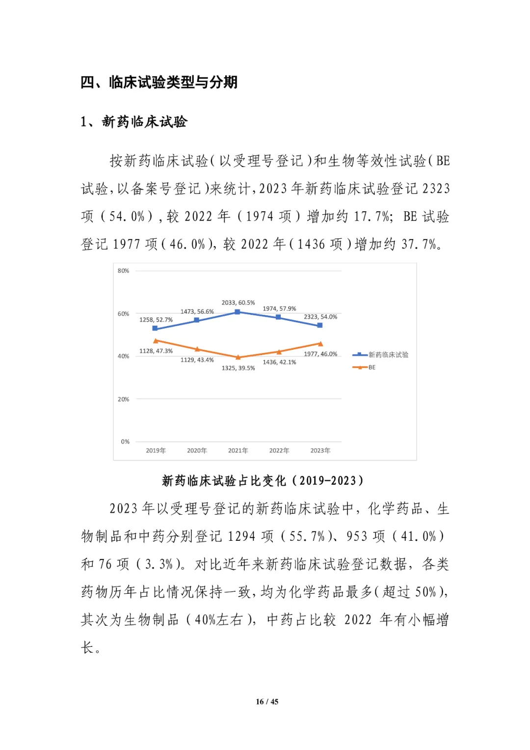 CDE发布：2023年细胞和基因治疗产品类临床试验，较2022年增长近1倍