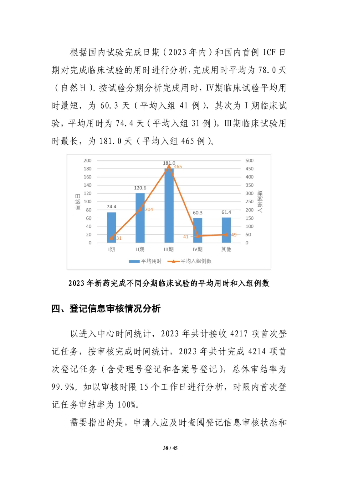 CDE发布：2023年细胞和基因治疗产品类临床试验，较2022年增长近1倍