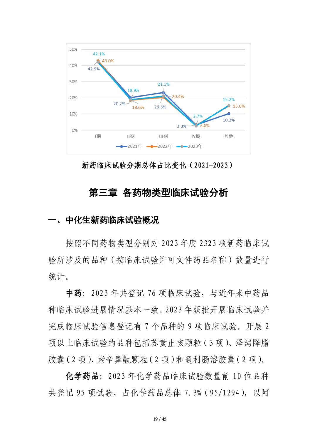 CDE发布：2023年细胞和基因治疗产品类临床试验，较2022年增长近1倍