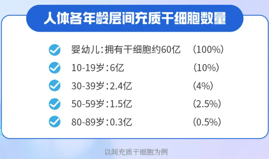 拆解我国首个人源干细胞国家标准，一份高质量细胞有哪些特质