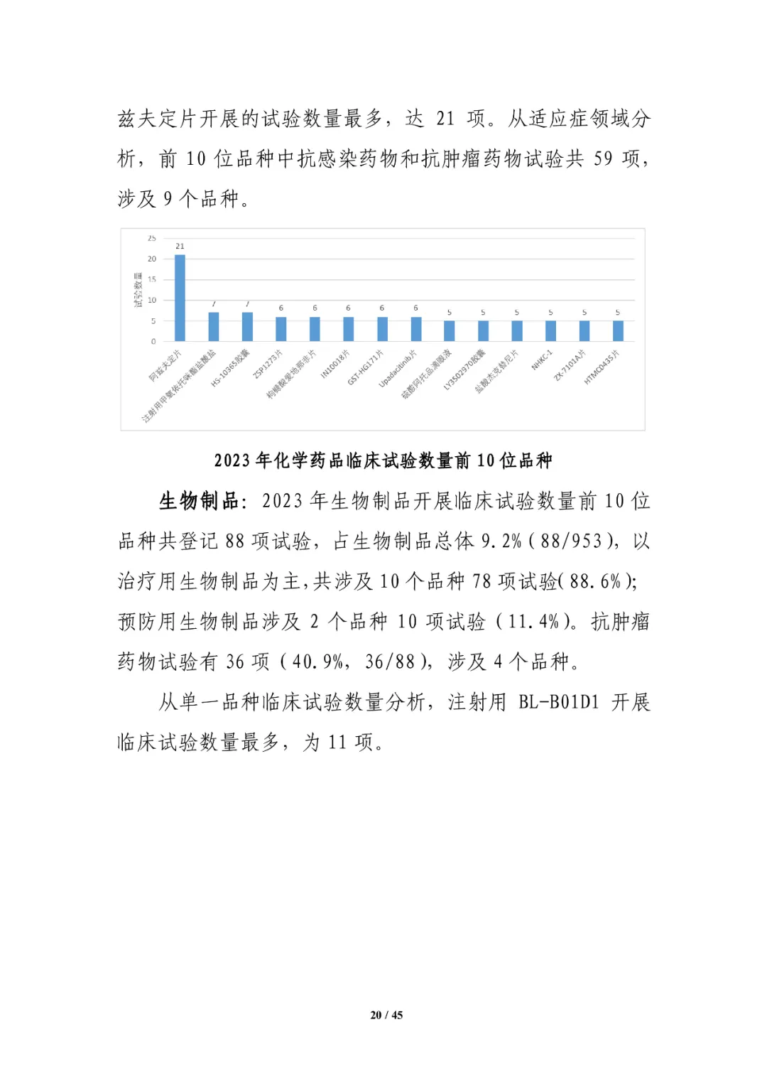 CDE发布：2023年细胞和基因治疗产品类临床试验，较2022年增长近1倍
